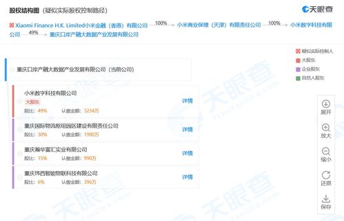 小米設(shè)立產(chǎn)融大數(shù)據(jù)公司 區(qū)塊鏈與數(shù)據(jù)存儲布局推動產(chǎn)業(yè)融合新篇章