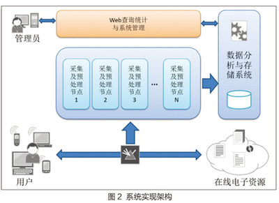 數(shù)字圖書館用戶信息獲取行為研究 數(shù)據(jù)處理與存儲服務(wù)的關(guān)鍵作用