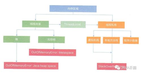 Java內(nèi)存區(qū)域與JMM 天行健，君子以自強(qiáng)不息，地勢坤，君子以厚德載物