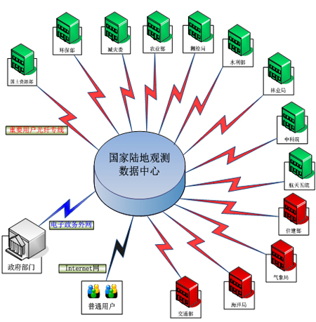 “十二五”成就回眸 數(shù)據(jù)處理和存儲服務(wù)的跨越式發(fā)展