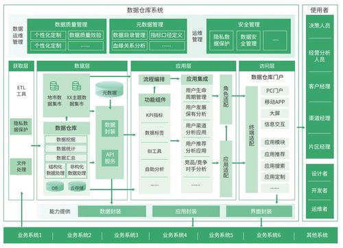 數(shù)據(jù)倉庫架構(gòu)與工具選型指南 從倉儲理論與三大組組件實(shí)踐談起