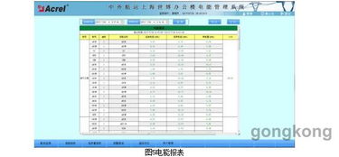 安科瑞Acrel 3000電能管理系統(tǒng)在中外運(yùn)長航上海世博辦公樓項(xiàng)目中的應(yīng)用 數(shù)據(jù)處理與存儲服務(wù)的創(chuàng)新實(shí)踐