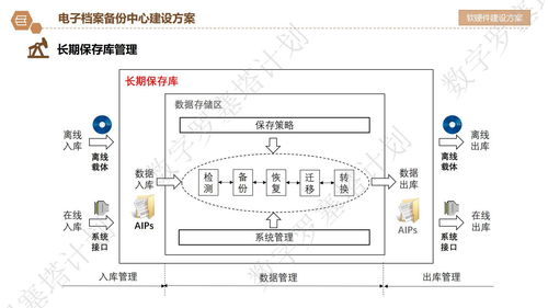 長三角檔案數(shù)字資源長期保存與數(shù)據(jù)安全治理專題培訓(xùn)詳細(xì)議程
