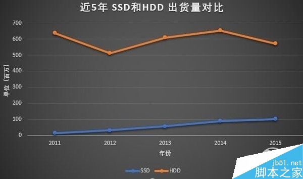 機(jī)械硬盤(pán)還有存在的必要嗎？誰(shuí)還需要一塊老古董？