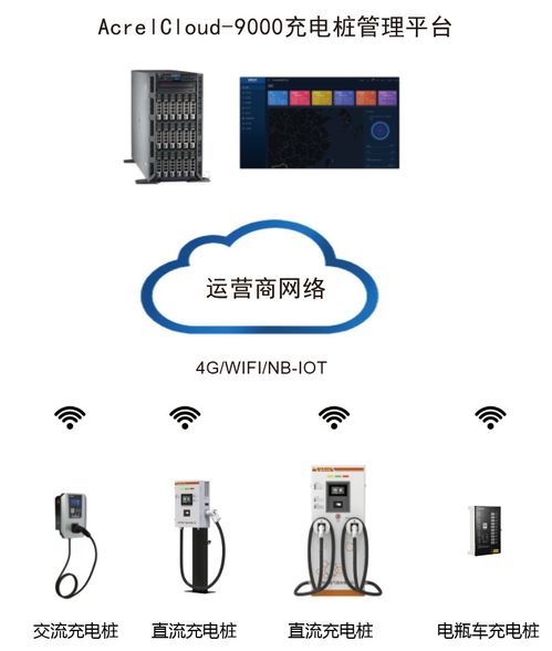 構建未來出行核心 園區(qū)汽車制造充電樁系統(tǒng)解決方案中的自動化控制與智能傳感技術