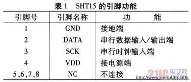 基于智能傳感器的溫濕度監(jiān)控系統(tǒng)設計與自動化控制