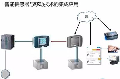 干貨來襲 | 智能傳感與控制技術 污水工藝優(yōu)化的雙引擎