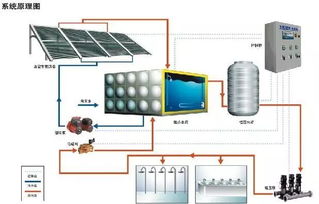 酒店工程給排水施工設計與智能化系統常見問題深度解析