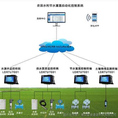 自動化控制系統與智能傳感器的融合發展